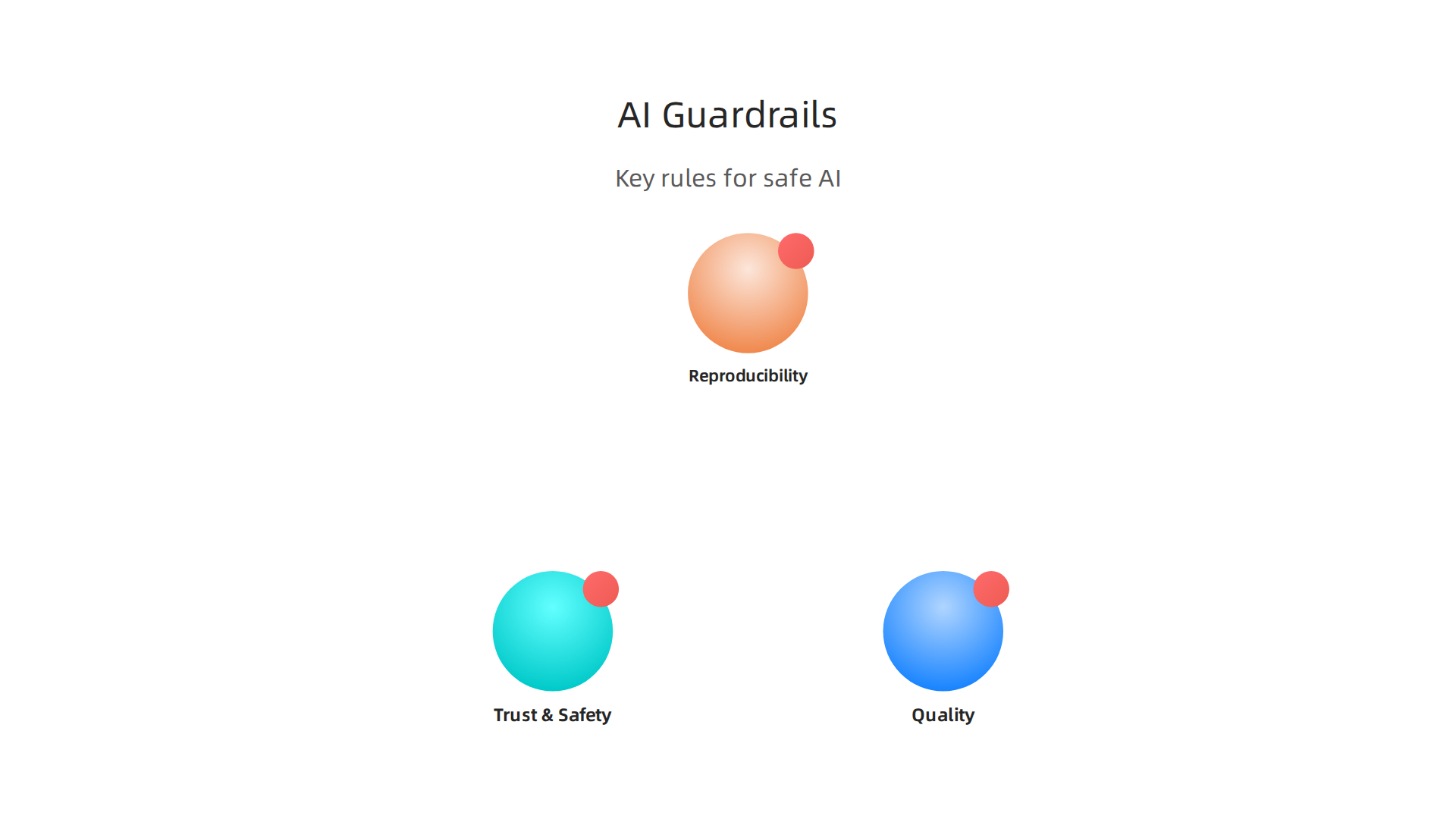 Implementing guardrails ensures that AI integration enhances software development safely and reliably, addressing potential risks.