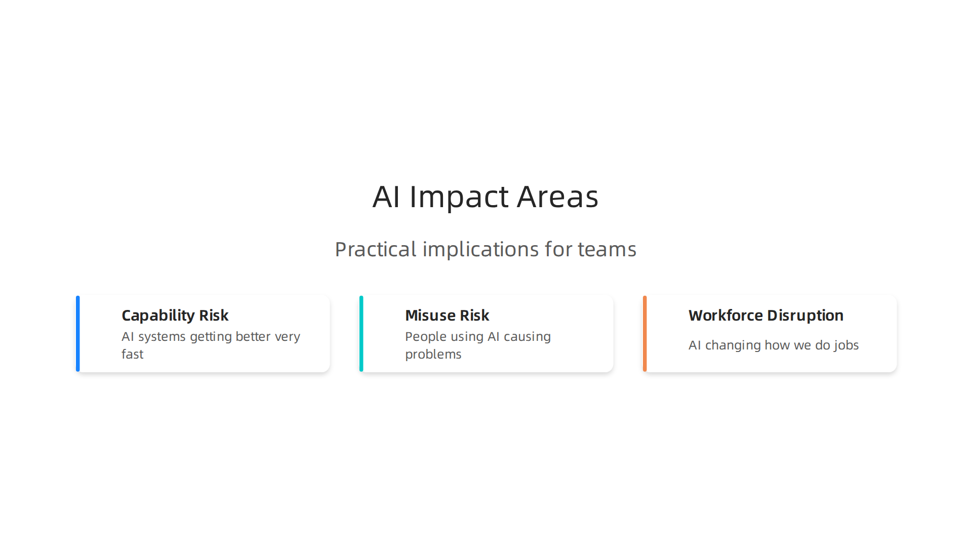 Infographic illustrating the three key practical ways AI influences developers and product teams.