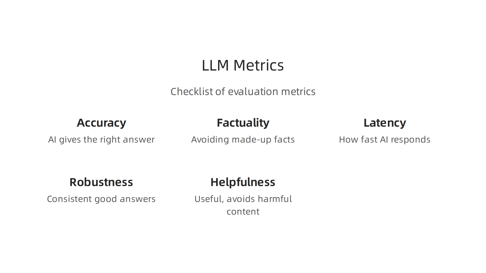 An infographic listing the key metrics used to evaluate the performance of Large Language Models.