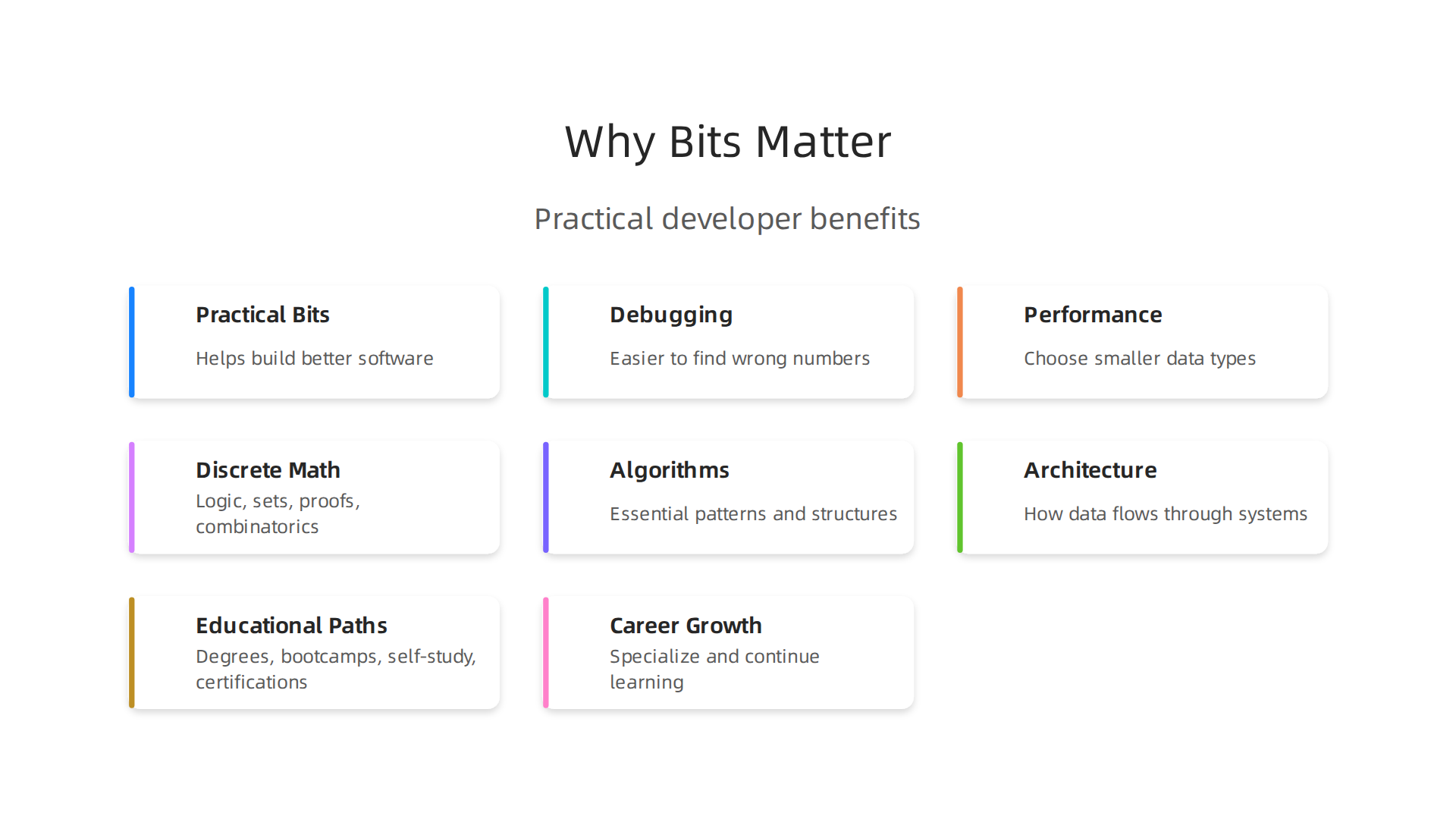 Understanding computer science 'bits' offers practical advantages for developers, from effective debugging to designing efficient and robust software.