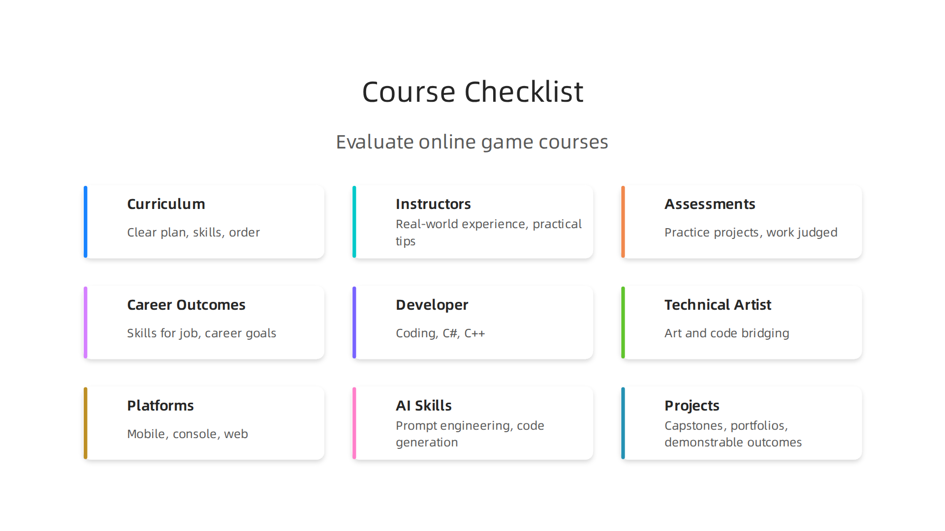 Before enrolling, evaluate online game development courses based on curriculum, instructors, assessment, and career outcomes.