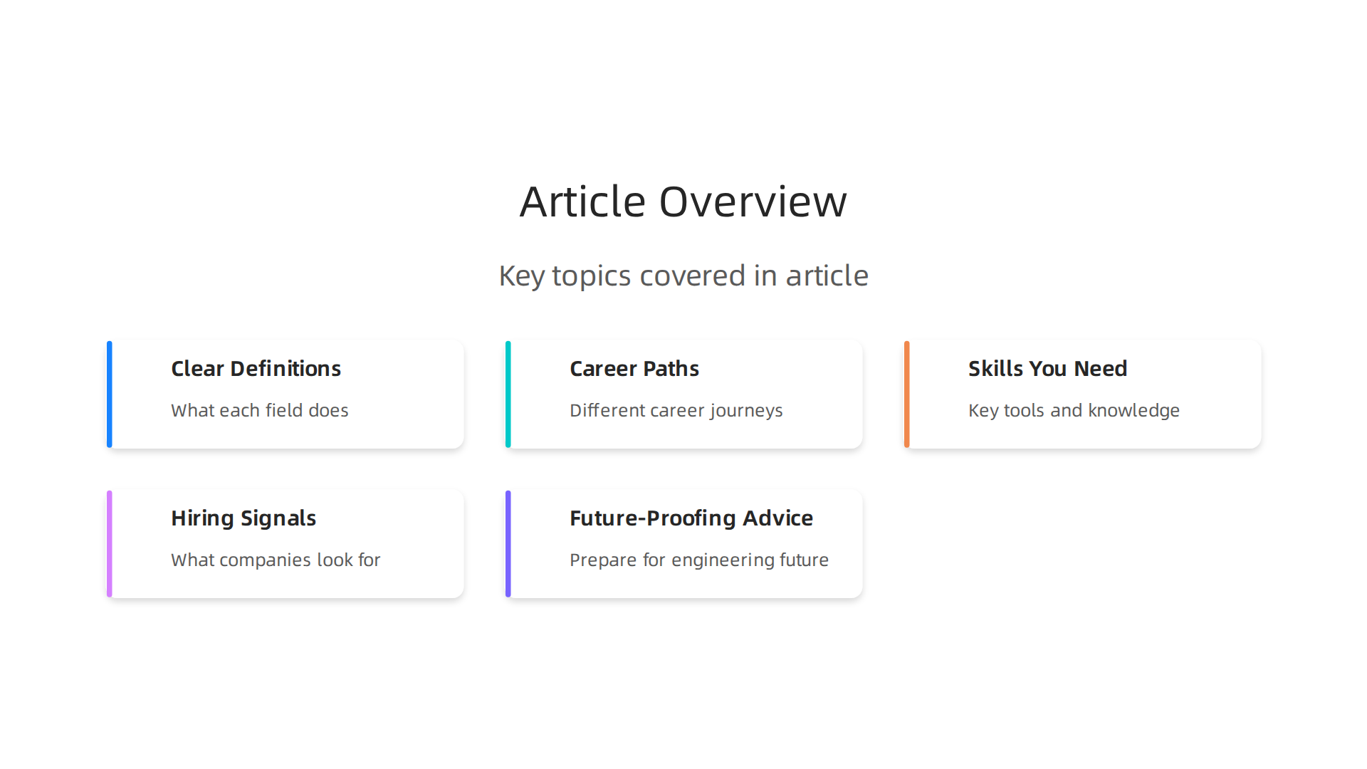 An overview of the key topics covered in this article, designed to help clarify the engineering landscape.