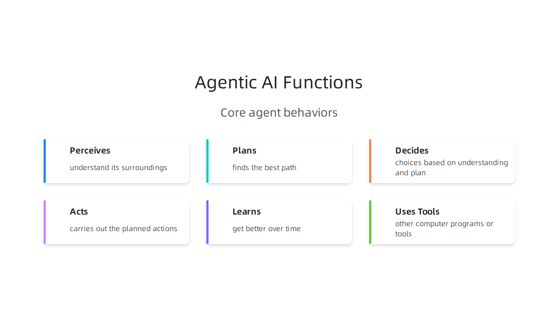 An infographic illustrating the core capabilities and actions of Agentic AI systems.