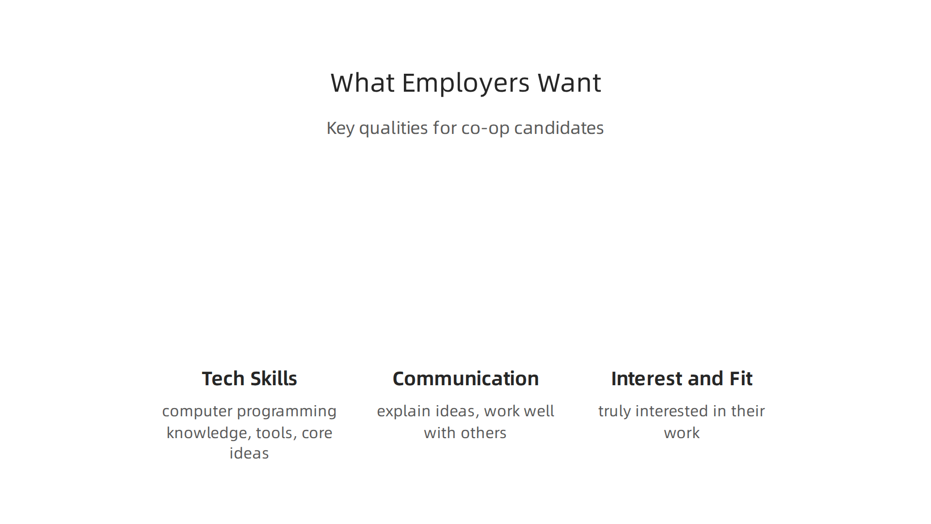 An infographic detailing the key qualities and skills employers seek in computer science co-op students.