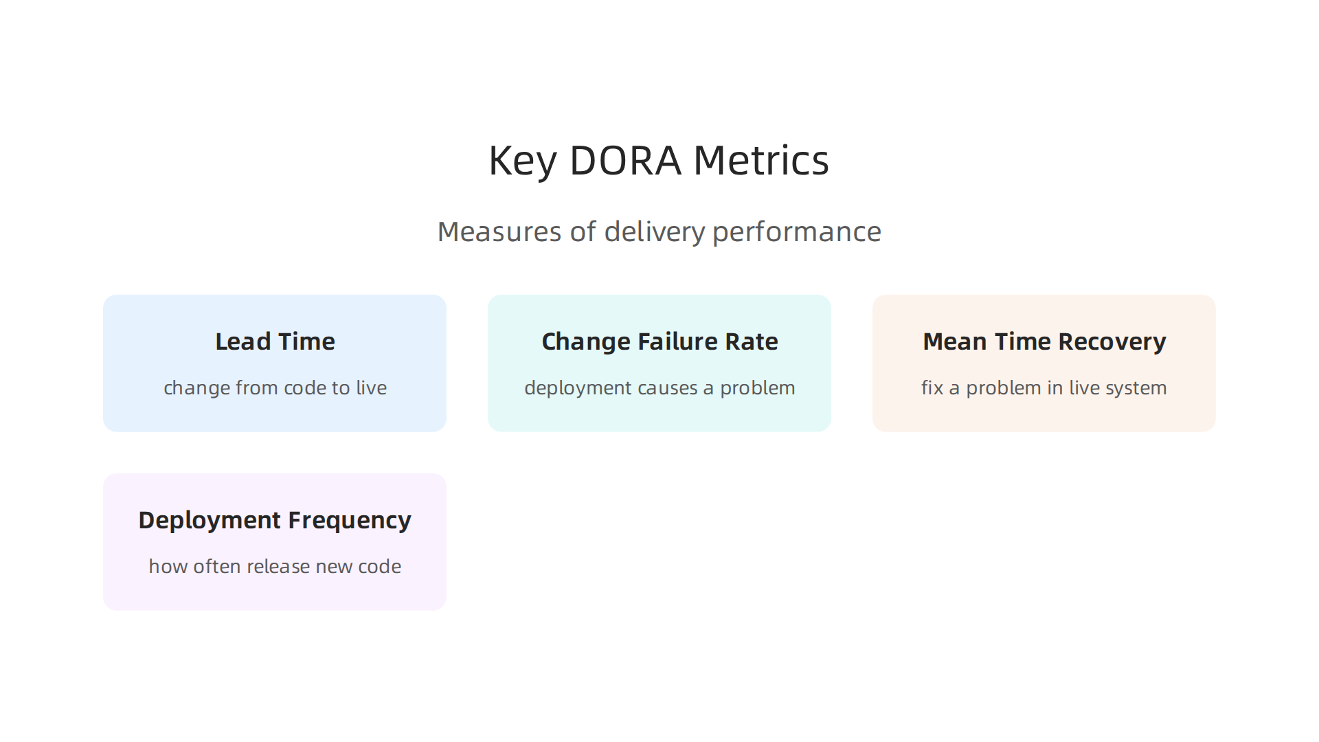 DORA metrics provide essential insights into software delivery performance for agile engineering teams.