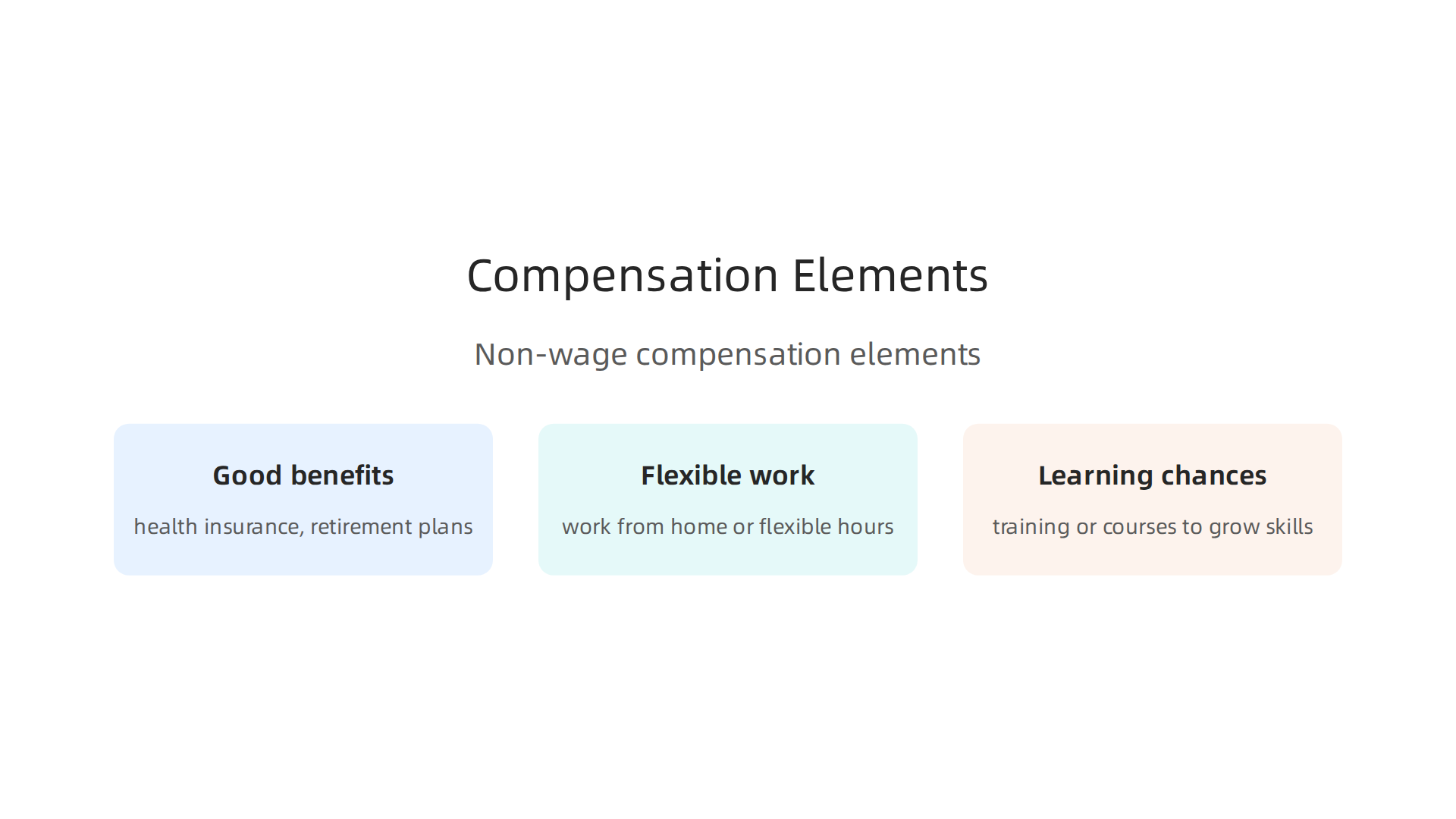 An infographic detailing the non-wage components that make up an attractive compensation package for software developers in 2026.