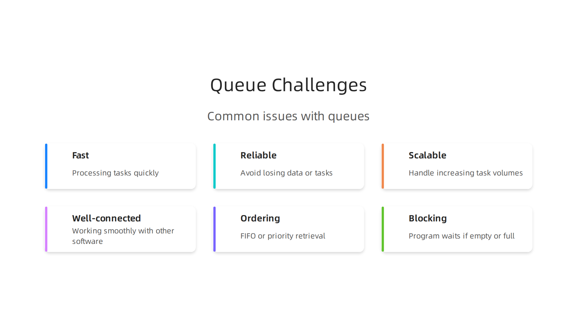An infographic illustrating the main challenges teams face when implementing queue-based systems in software development.