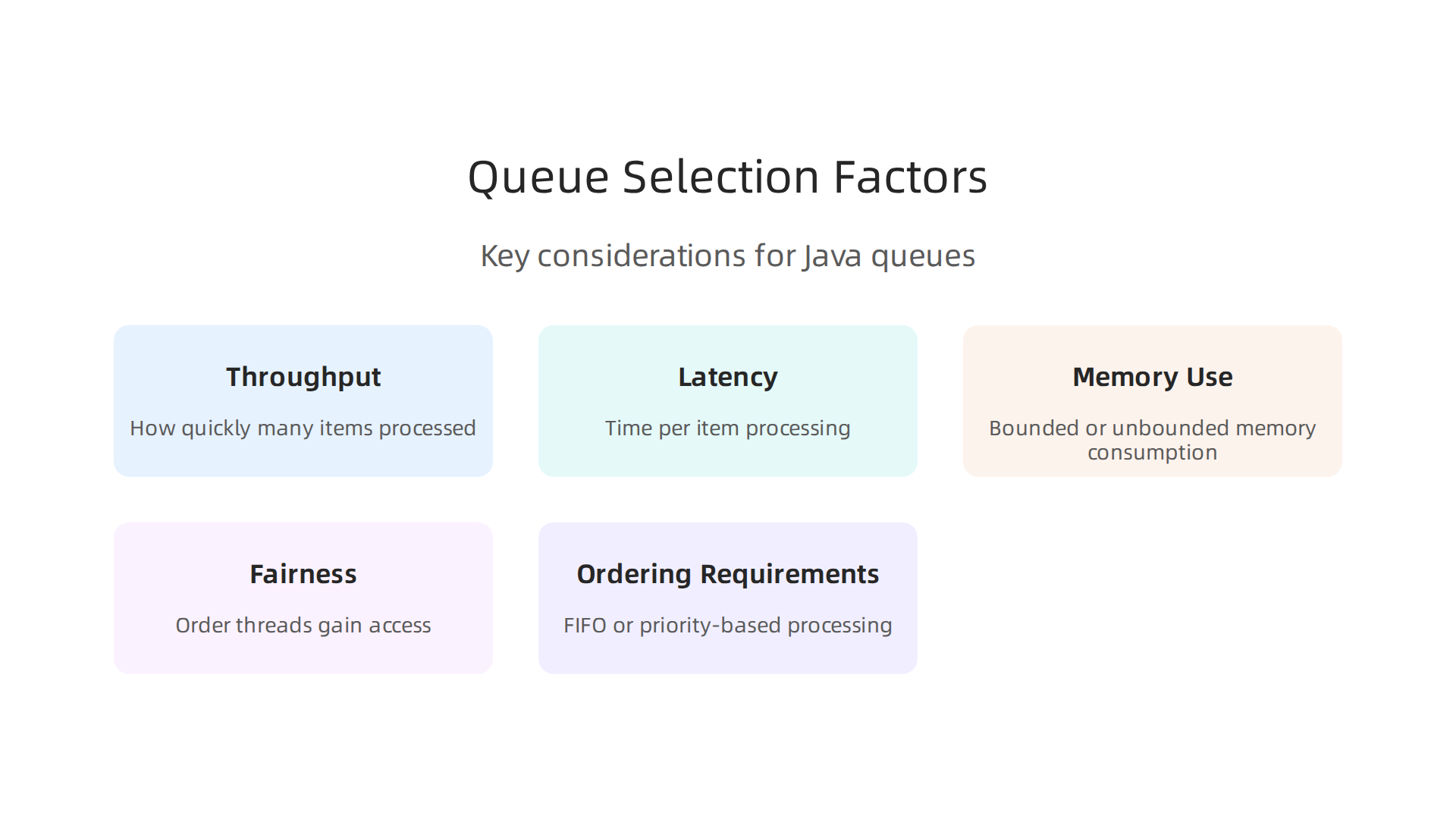 An infographic detailing the crucial factors developers should consider when selecting the appropriate Java Queue implementation for their projects.