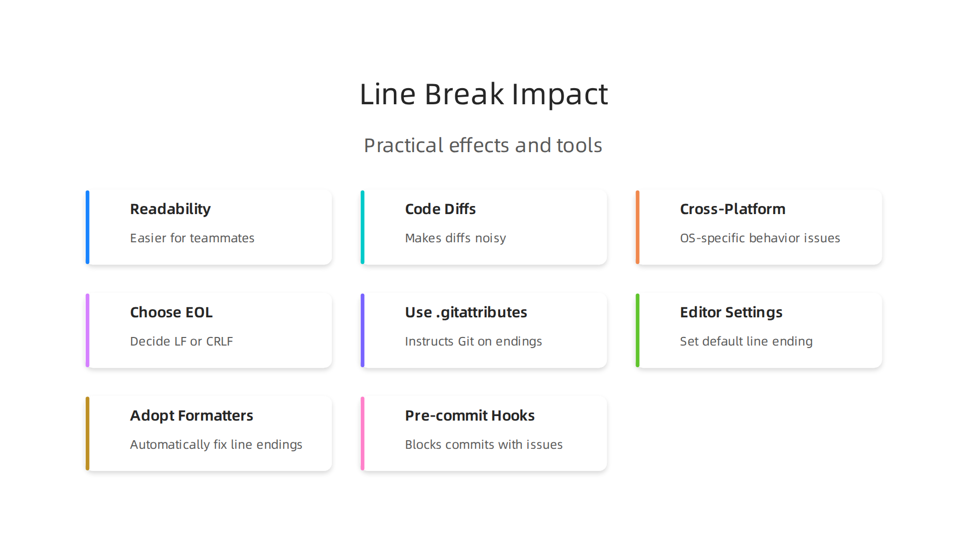 Understanding the real-world impact of consistent line breaks improves code quality and team collaboration.