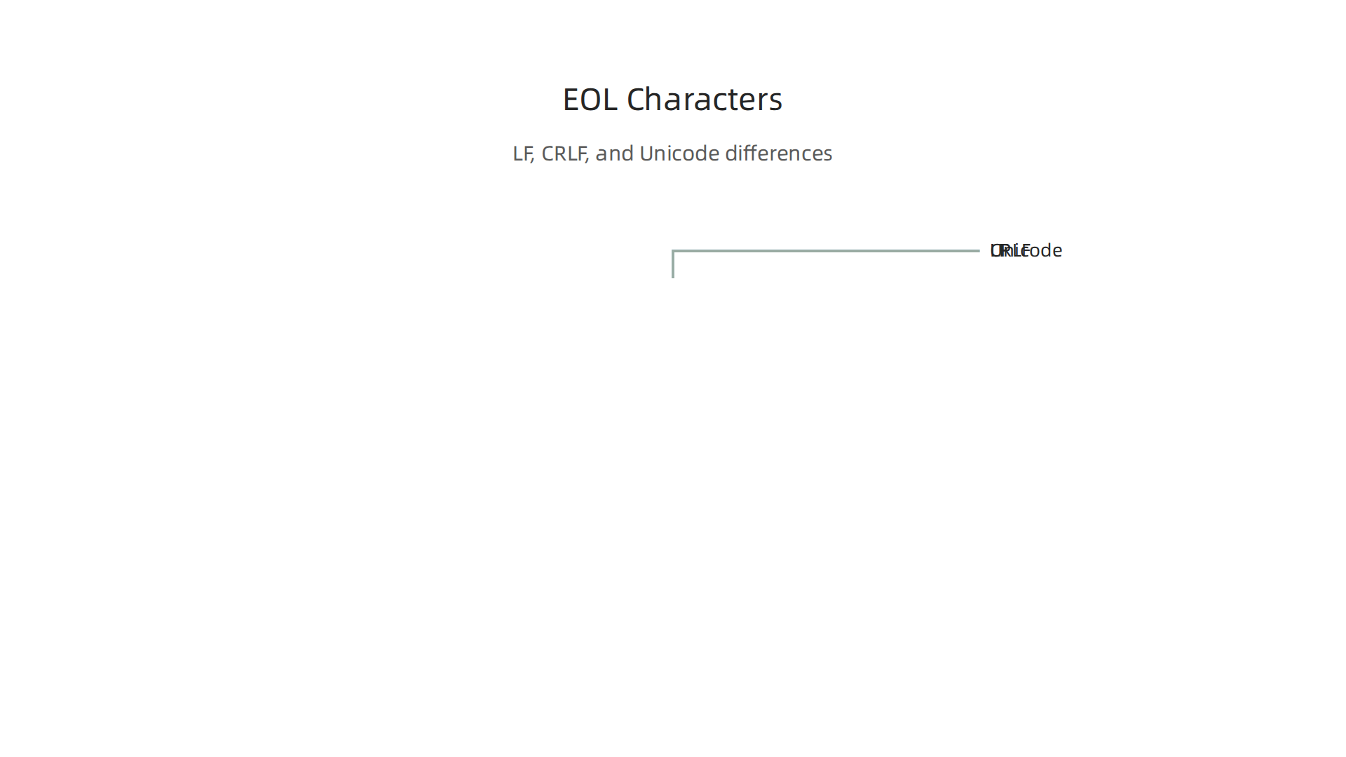A comparison of common end-of-line characters (LF, CRLF) and the role of Unicode in line breaking.