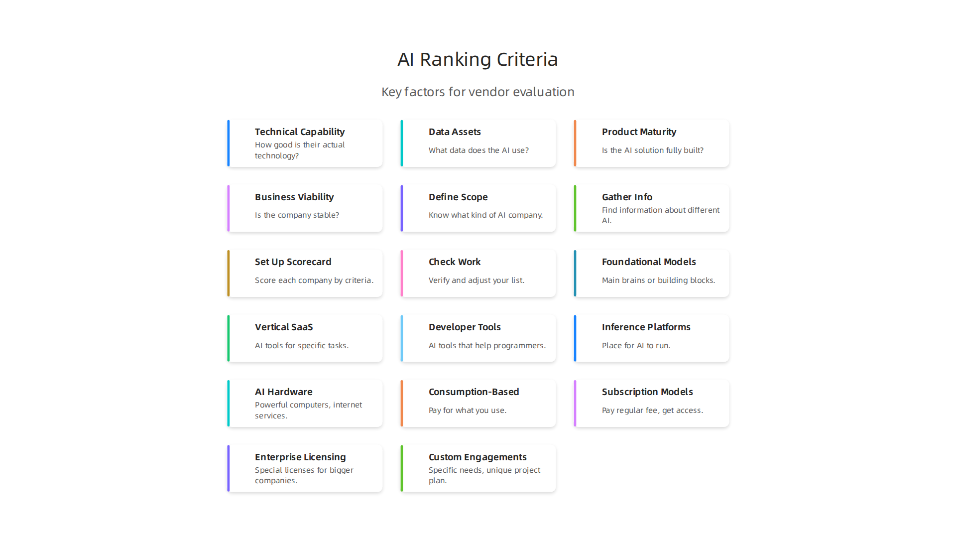 Key criteria for technical teams to evaluate and rank AI companies beyond generic "top 10" lists.