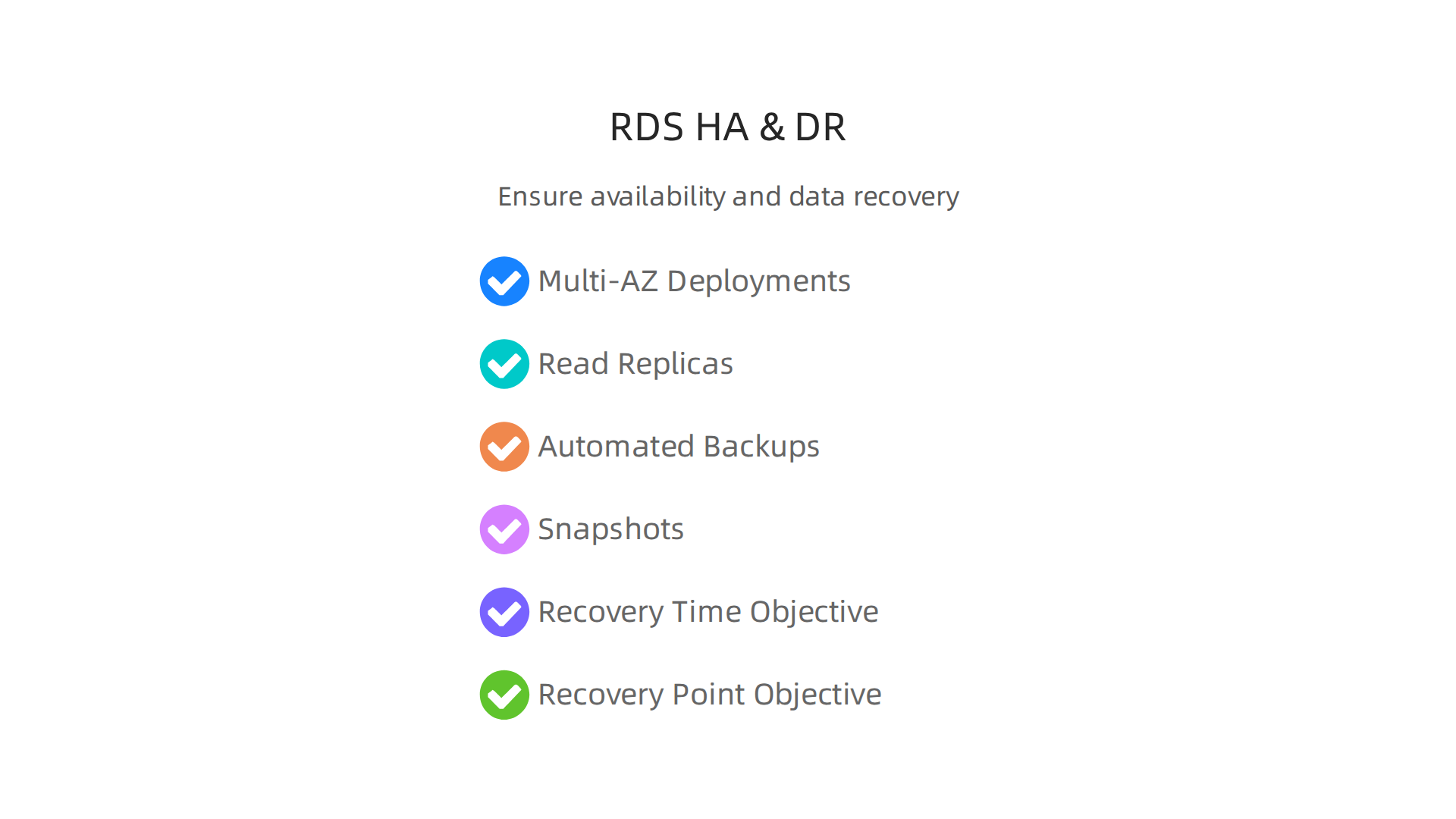 An infographic detailing strategies for ensuring high availability, robust backups, and effective disaster recovery in AWS RDS.
