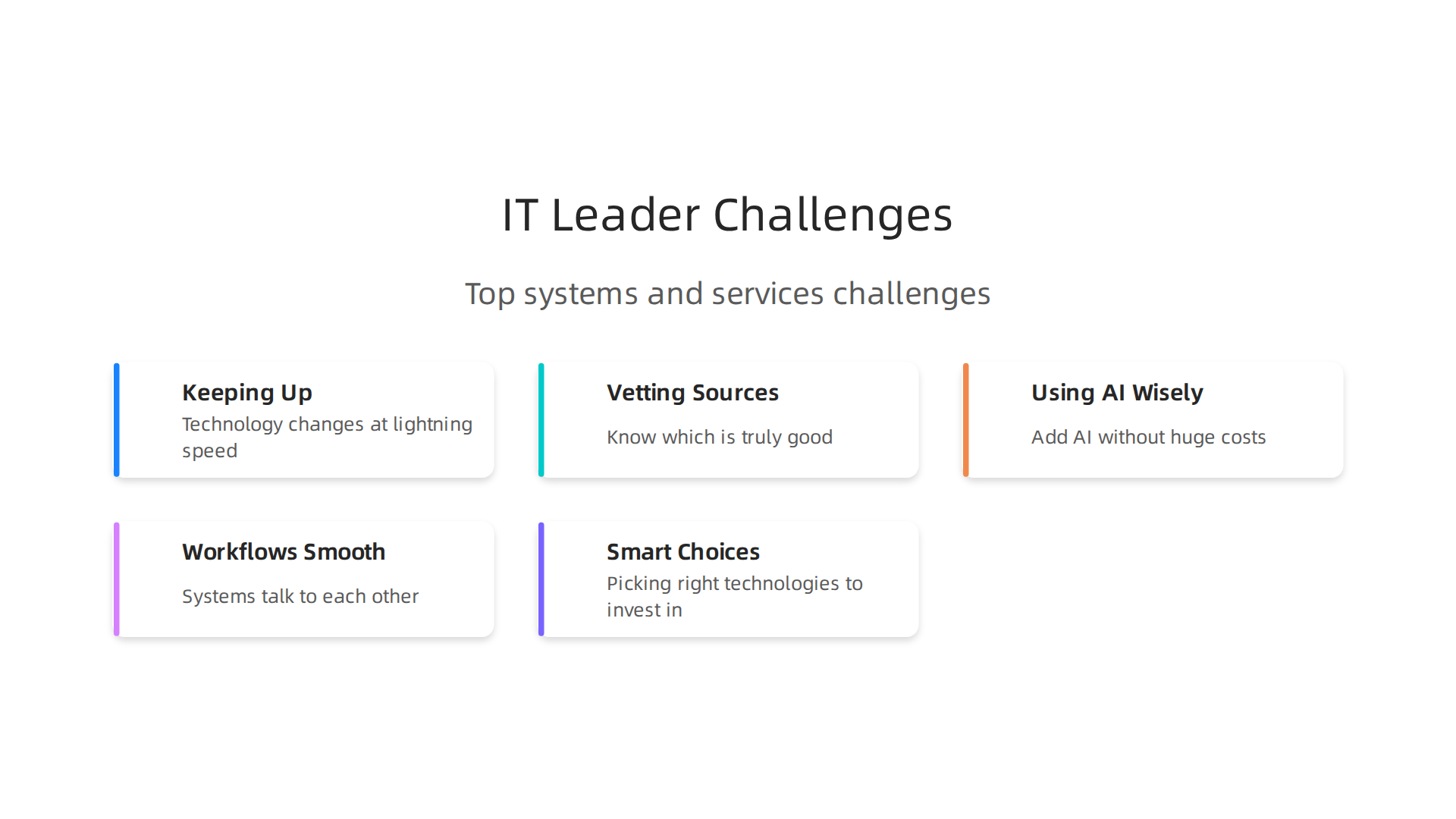 Navigating the complex landscape of systems and services technologies requires IT leaders to address rapid change, technology vetting, AI integration, workflow optimization, and strategic investment.