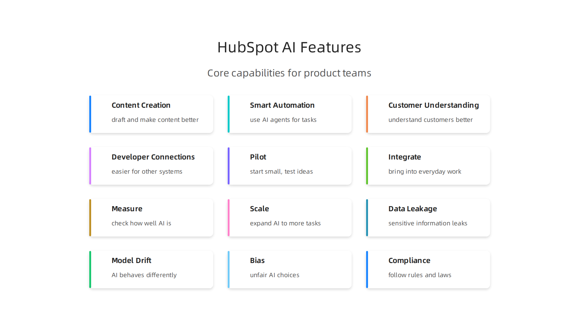 An overview of HubSpot AI's core capabilities relevant for product and engineering teams, from content assistance to developer integrations.