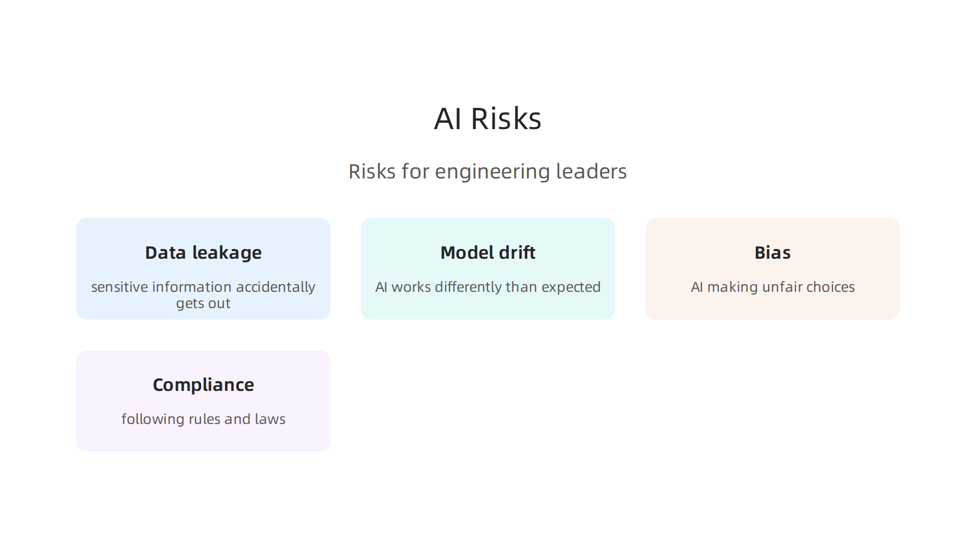 An infographic highlighting critical risks associated with AI adoption, such as data leakage and bias, that engineering leaders must monitor.