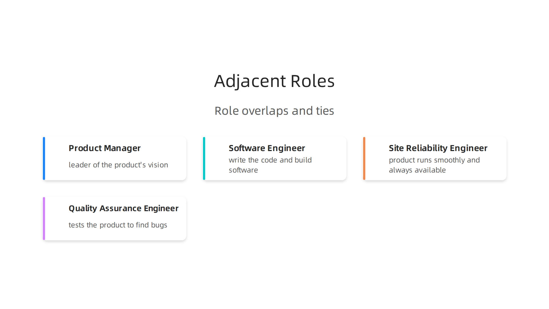 An infographic illustrating key roles adjacent to the Product Development Engineer, highlighting their overlaps and distinct responsibilities within a modern product team.