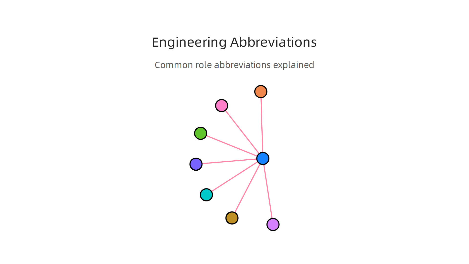 A guide decoding common abbreviations used for engineering roles, explaining their full names and primary responsibilities.