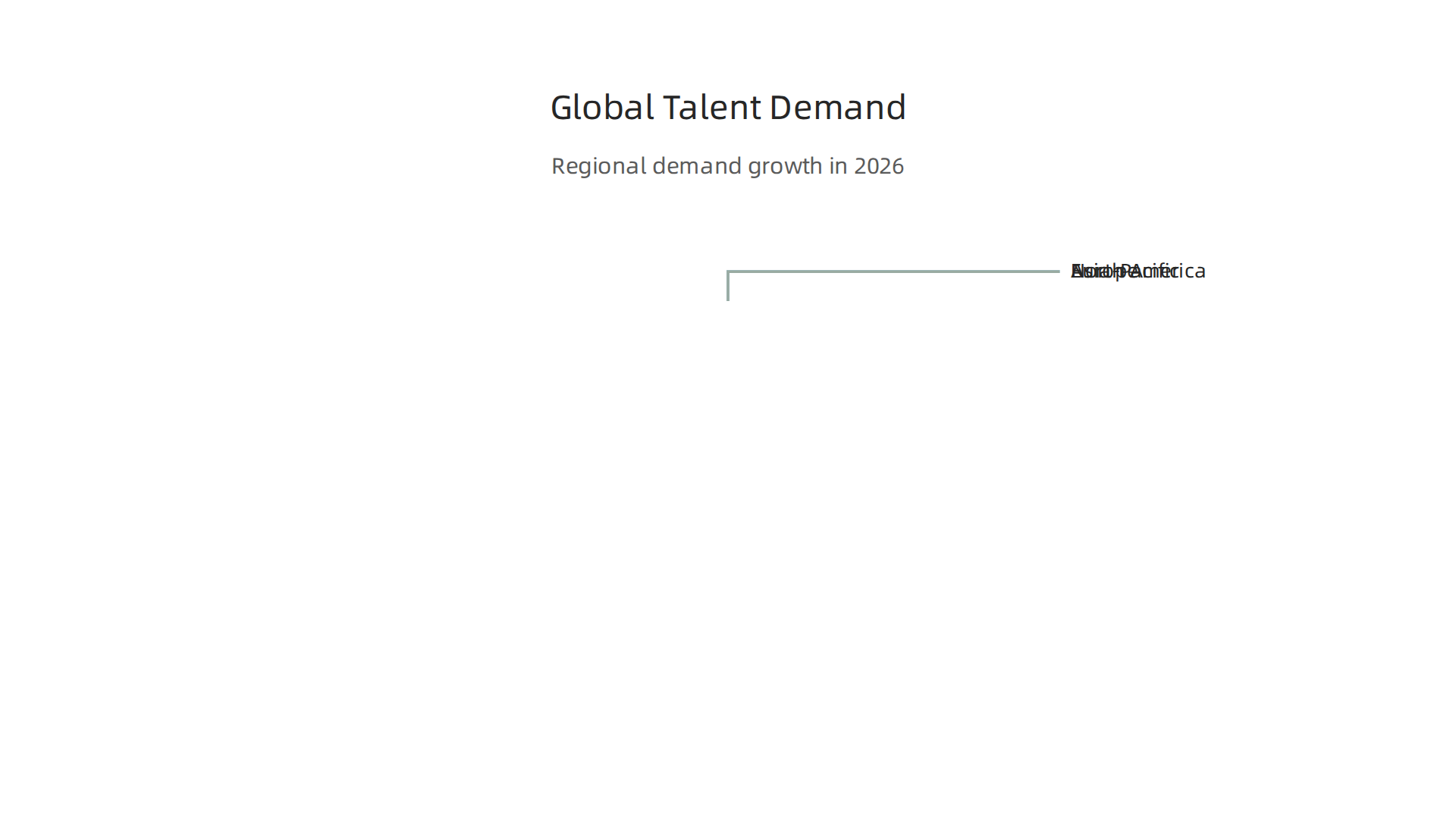Understanding regional variations in tech talent demand highlights key growth areas for developers in 2026.