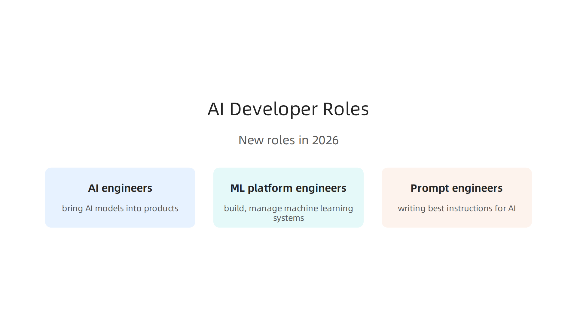 AI's rise is creating specialized new roles, offering developers fresh career paths and opportunities.