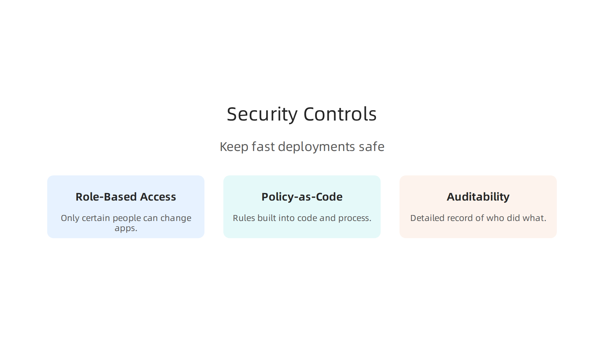 Implementing robust security controls like RBAC and policy-as-code ensures safe and compliant rapid deployments.